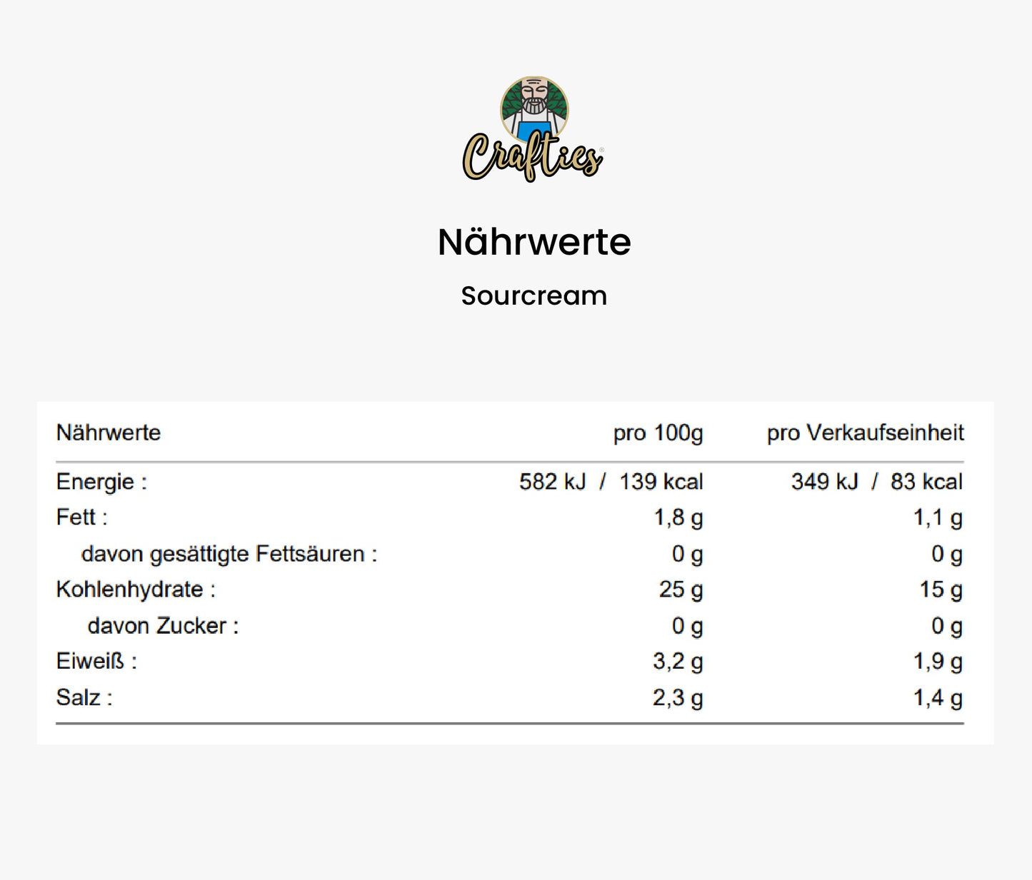 Crafties Mischbox Variante 2 - 6x60g