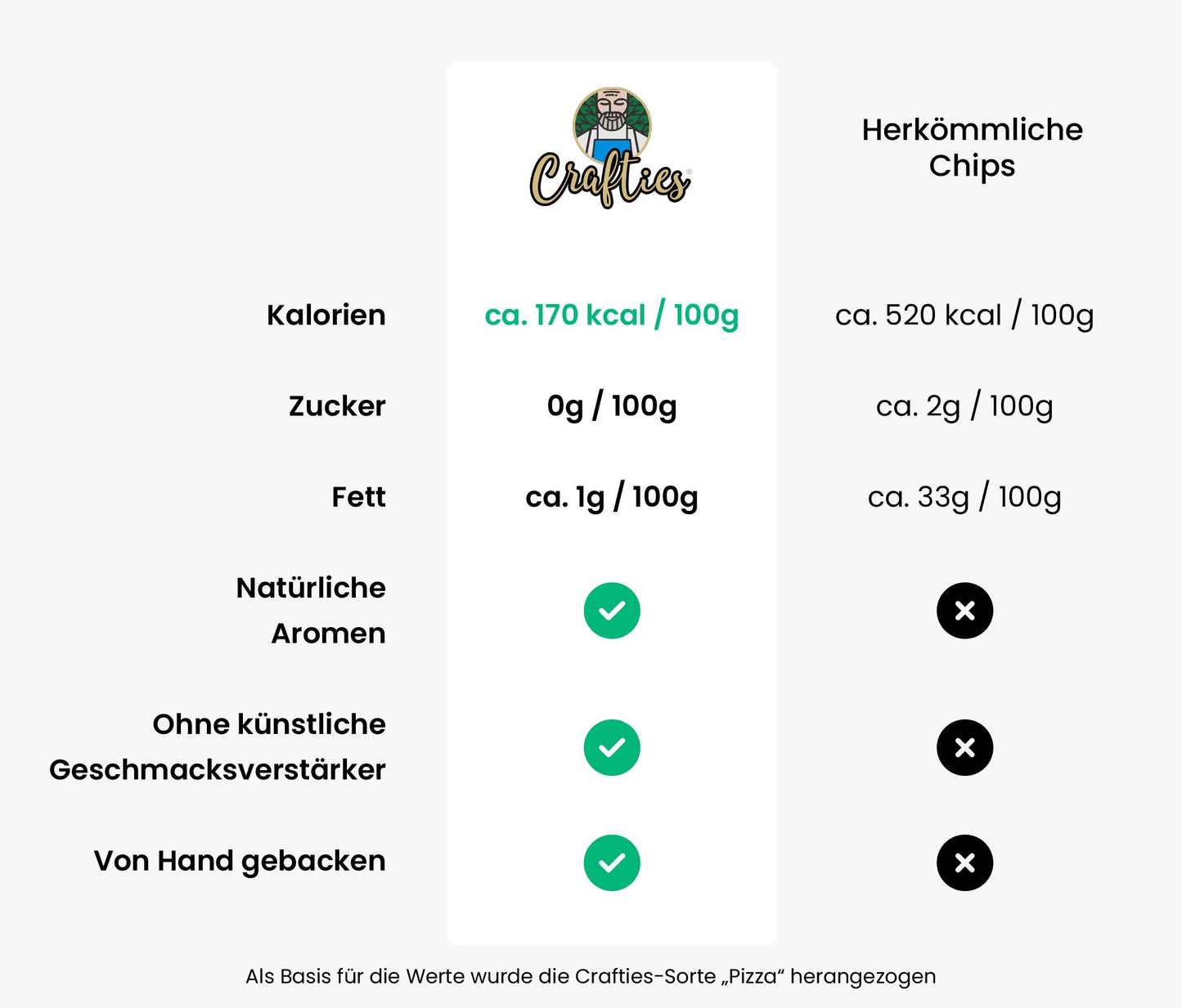 BBQ Crafties - 6x60g