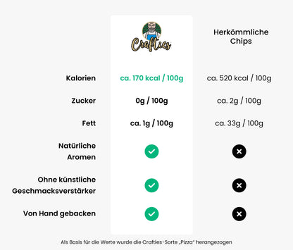 BBQ Crafties - 6x60g